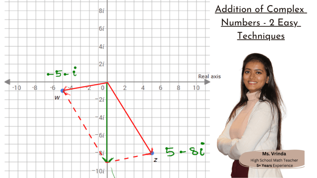 addition of complex numbers
