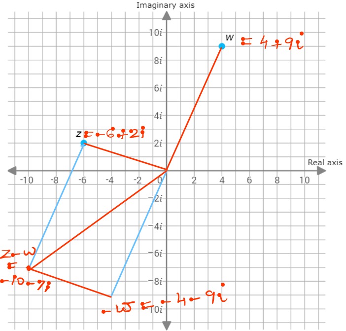 subtraction of complex numbers
