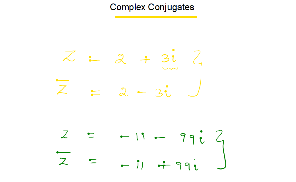 complex conjugates & division of complex numbers