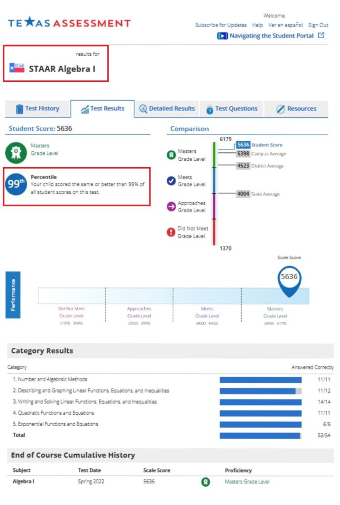STAAR Algebra 1 Calculus tutor